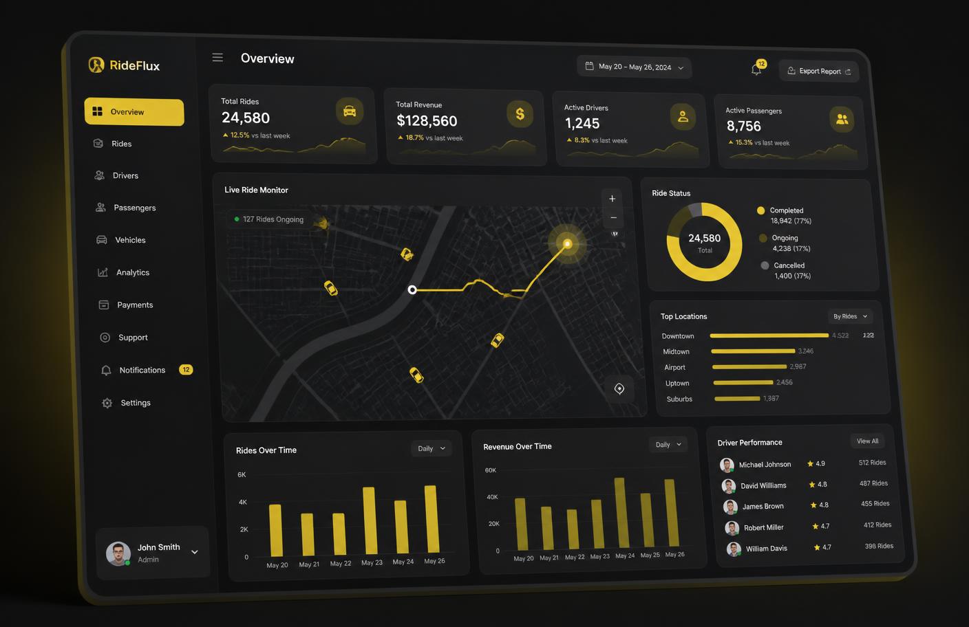 admin dashboard